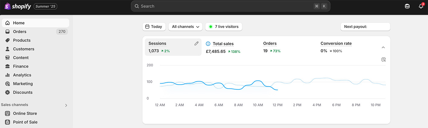 Shopify Admin Overview