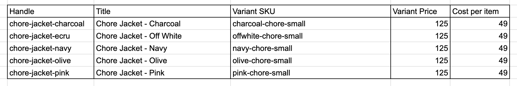 Cleaned sheet showing one row per product after duplicate variant rows removed